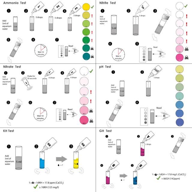 NT LABS Aquarium Lab Multi Test Kit (6in1 test kit) | Fresh N Marine