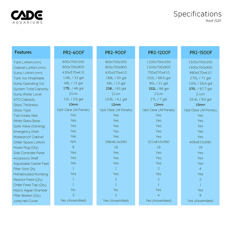 CADE Reef S2/F 1500 Frag White - Fresh N Marine