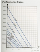 HAILEA DS-1000 Low Water Level Pump (1290 L/H) - Fresh N Marine