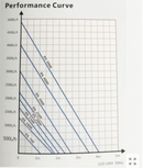 HAILEA DS-1500 Low Water Level Pump (1650 L/H) - Fresh N Marine