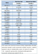 NaturChem Multivitamins Reef Salt(5kg) - Fresh N Marine