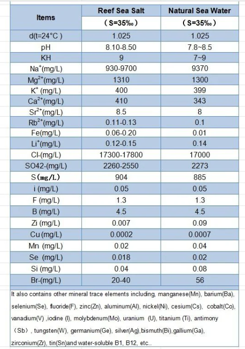 NaturChem Multivitamins Reef Salt(5kg) - Fresh N Marine