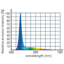 Tunze LED Marine Eco Chic - Fresh N Marine