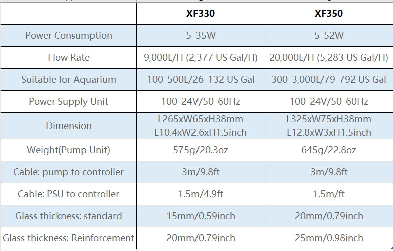 Maxspect Gyre XF350 Controller + Pump(s) (Bundle) - Fresh N Marine