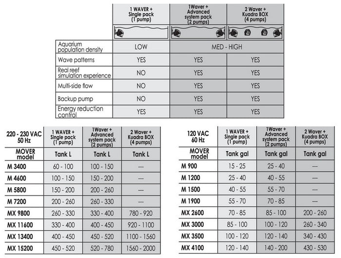 Pump_Waver_advised_table_96c80