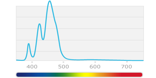 Saltwater_A80_Feature_spectrum