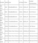 EBANG Water Pump - Fresh N Marine