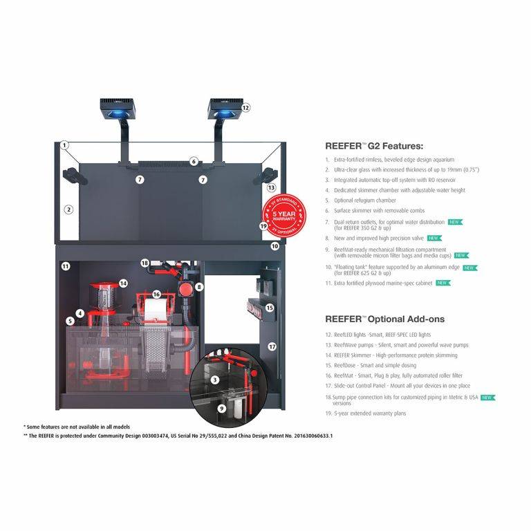 Red Sea REEFER G2 S-850 System Deluxe (inc. 3 X RL160S) - Fresh N Marine